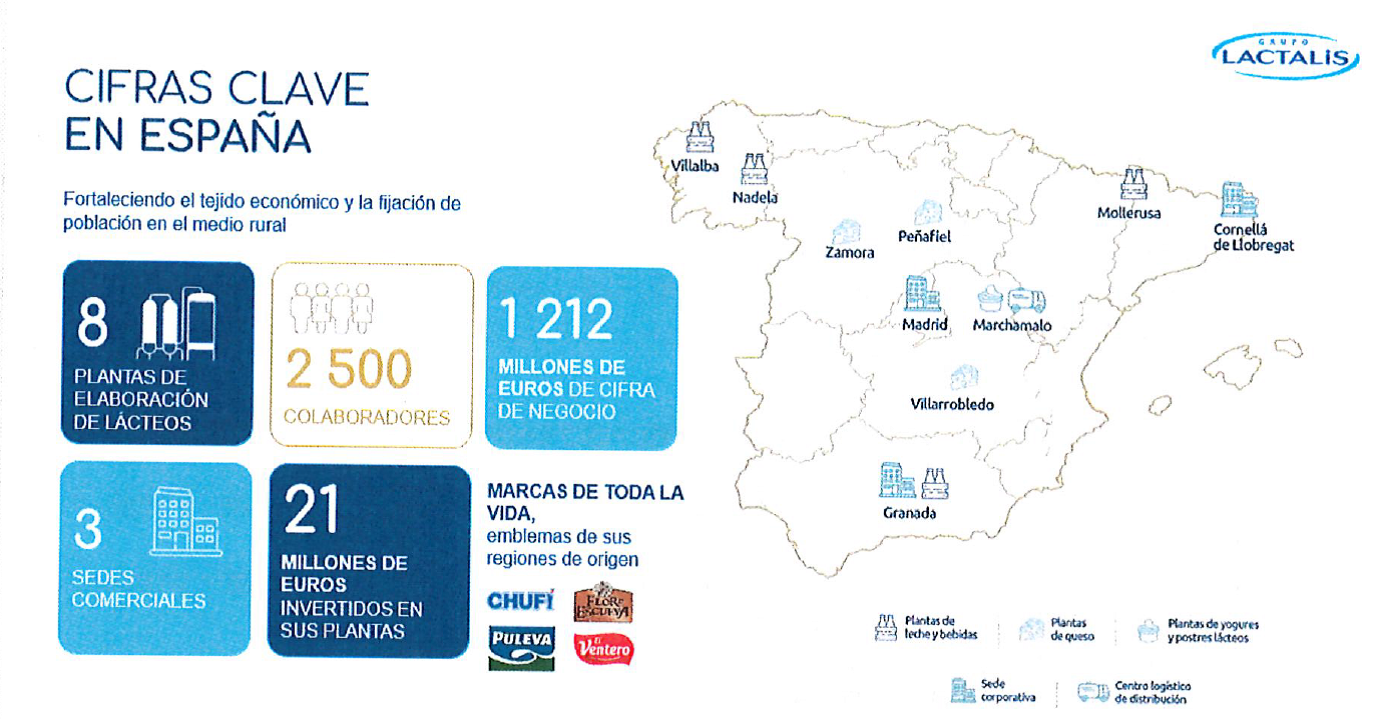 Lactalis_presentacio